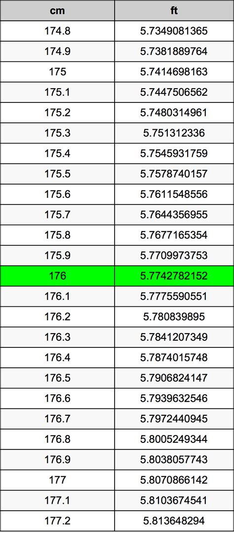 176cm in feet|Height Converter